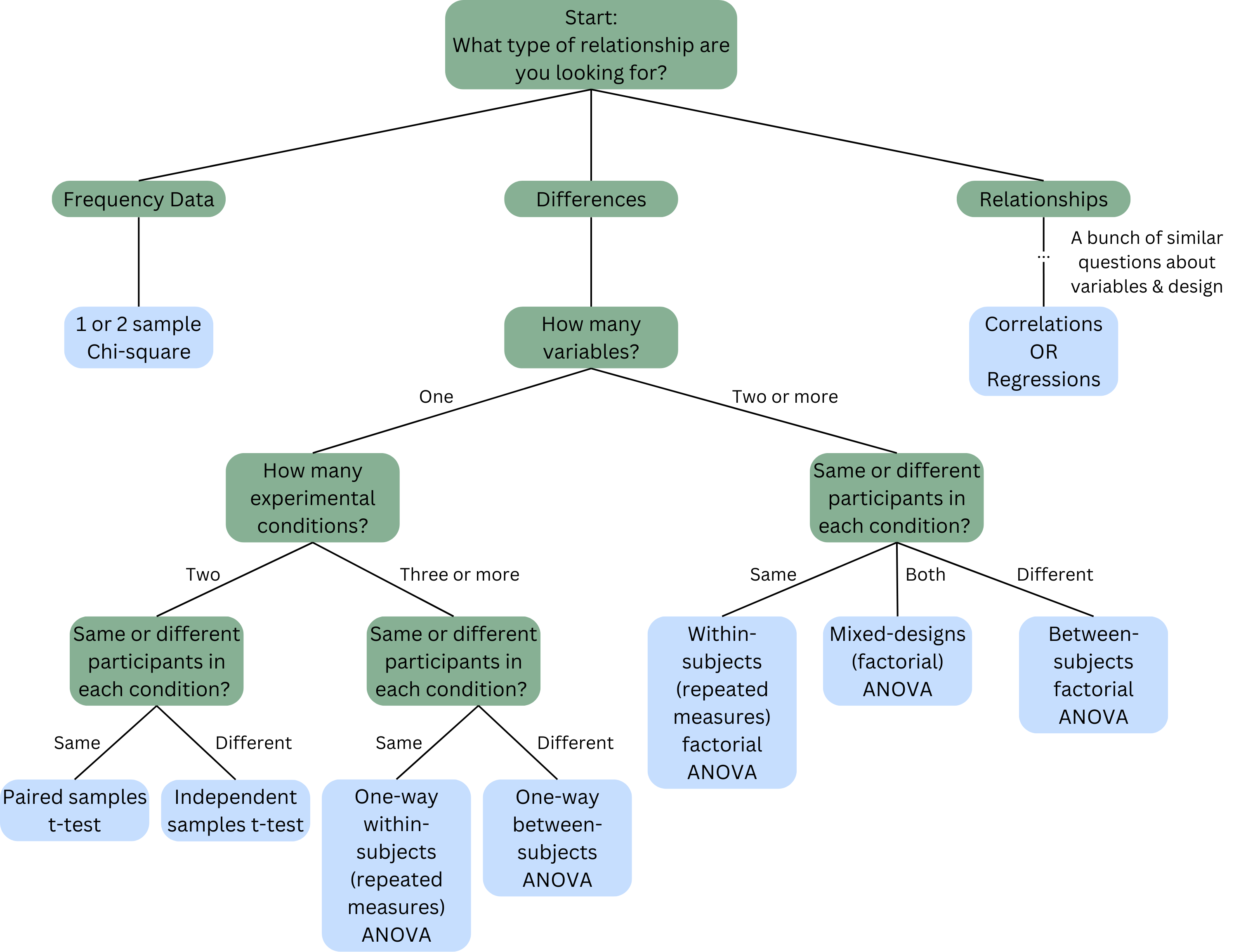 analysis-flow-chart