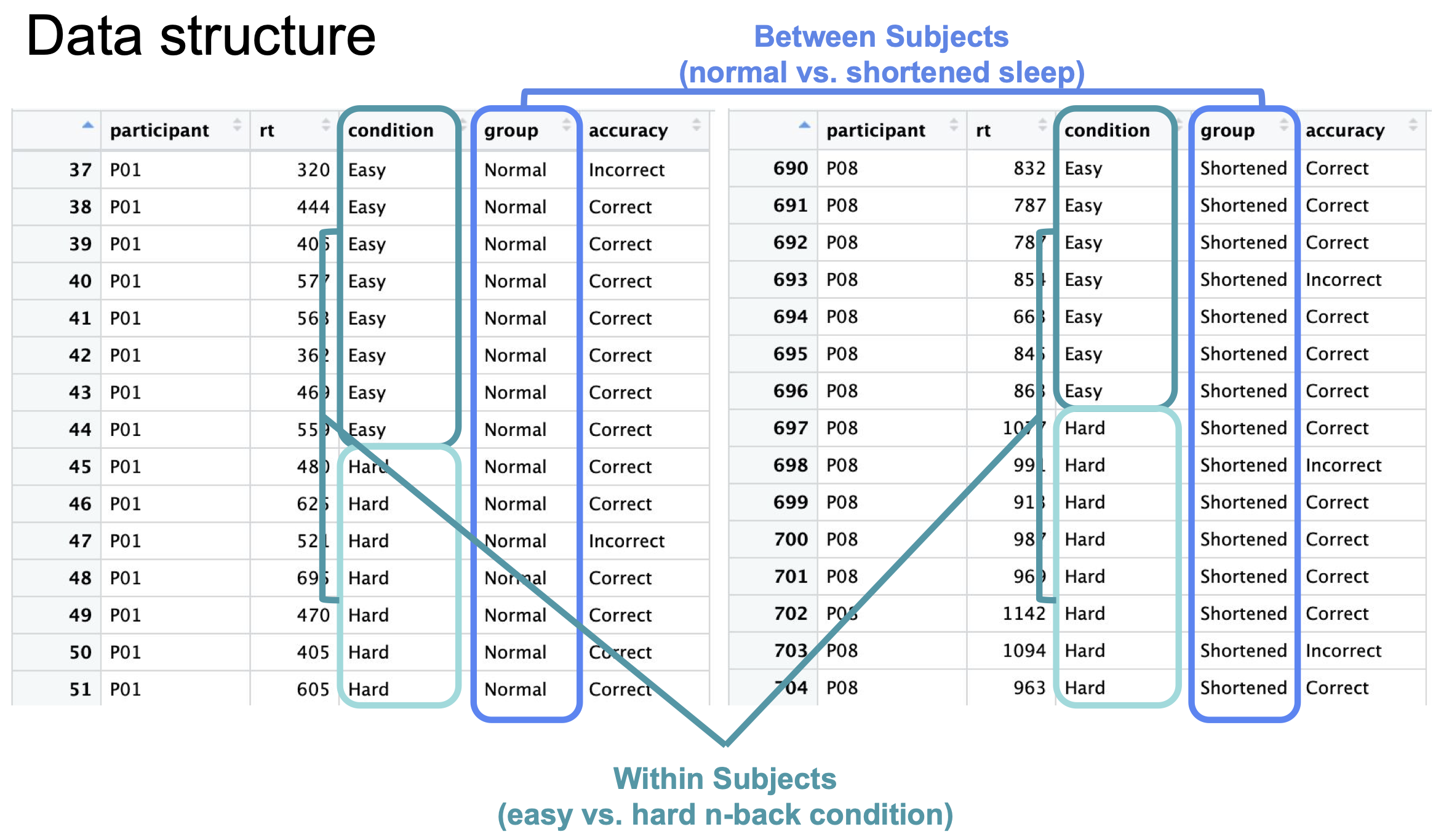 data-structure