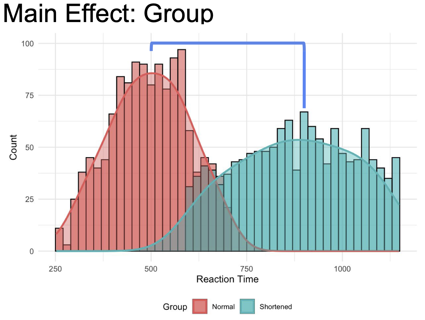 stats-main-effect-group